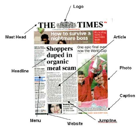 A2 Media Coursework - Lana Anscomb : Layout Features of A Newspaper