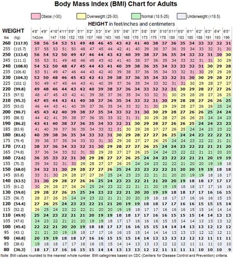 The Zone Fitness .:. What is my ideal weight?