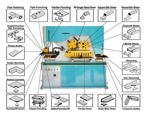 Ironworker Machine: The Ultimate Guide | MachineMFG