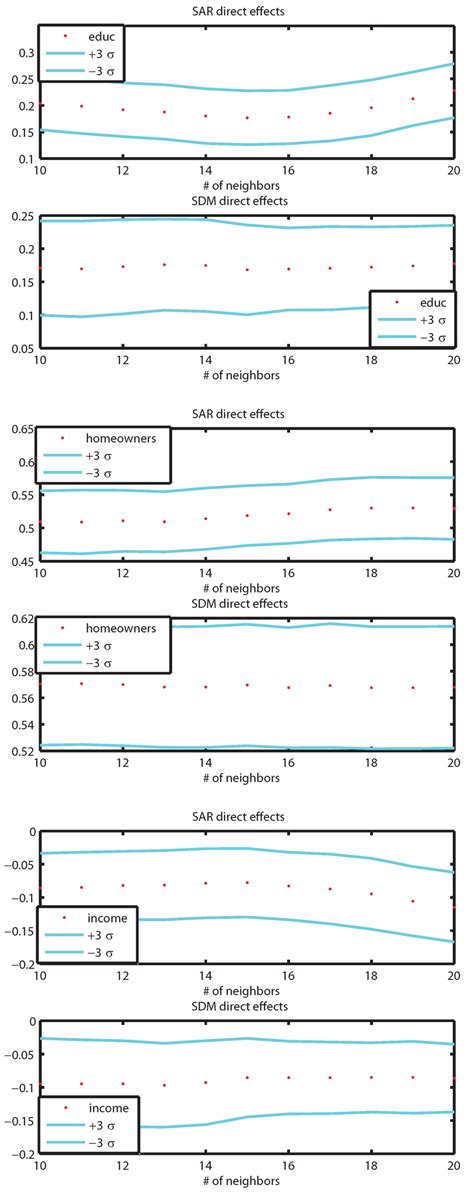 Econometrics | Special Issue : Spatial Econometrics