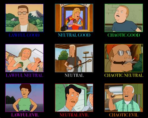 King of the Hill main character alignment chart : r/KingOfTheHill