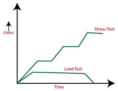 Load testing - javatpoint