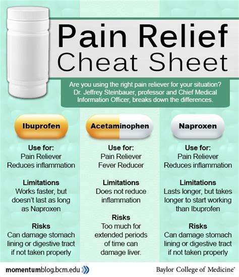 Tylenol, Advil or Aleve: Which over-the-counter pain reliever should I ...