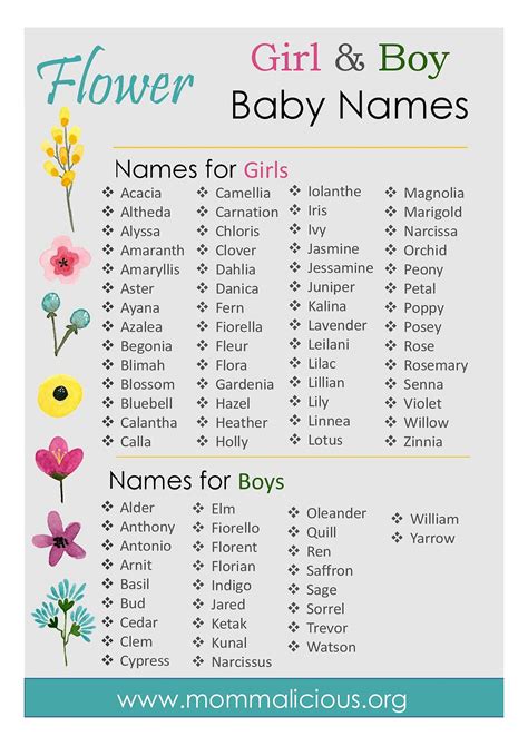 Flower Names for Boys & Girls