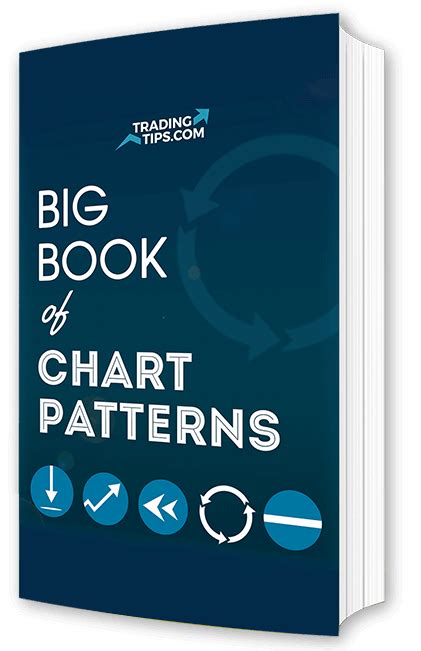 Encyclopedia Of Chart Patterns : 10 Chart Patterns For Price Action Trading - Trading ...