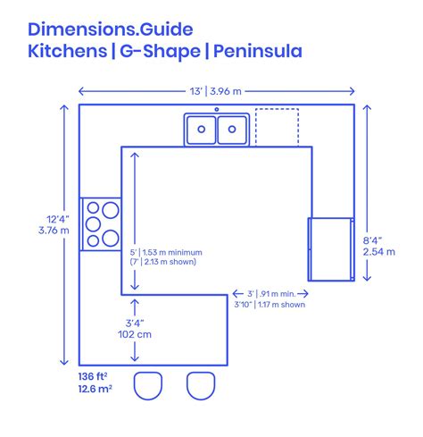 G shape peninsula kitchen layout – Artofit