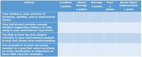 Forming a More Perfect Rubric