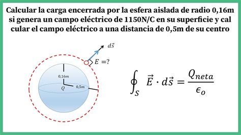 35. Ley de Gauss- Ejercicio basico para comprender - YouTube