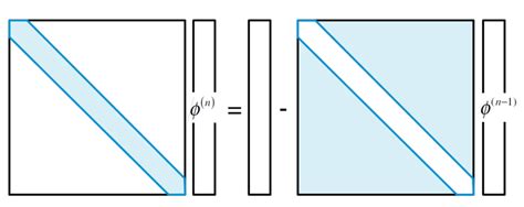 6 Jacobi Method illustration | Download Scientific Diagram