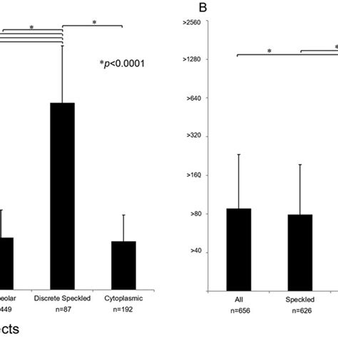 (PDF) Anti-centromere antibody exhibits specific distribution levels ...