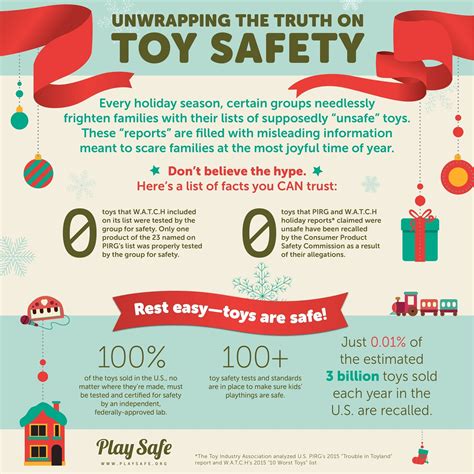 Don't Believe The Hype This Holiday Season - Toys Are Safe