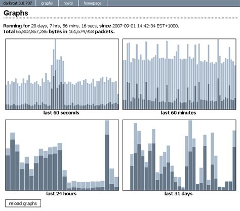 20 Best Linux Network Bandwidth Monitoring Tools in 2023