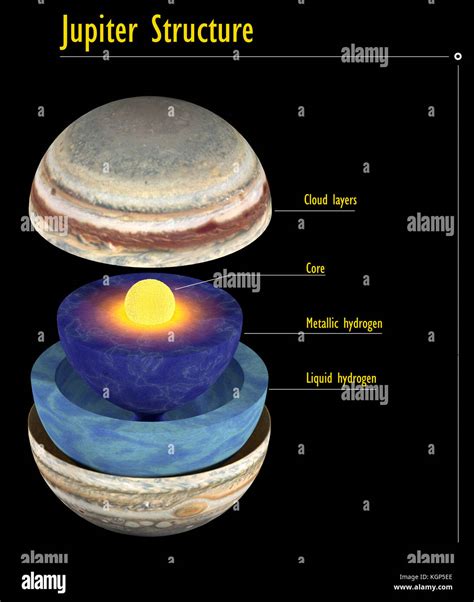 This image represents the internal structure of the Jupiter planet. It is a realistic 3d ...