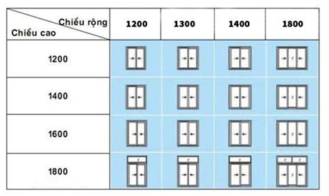 Tiêu chuẩn kích thước cửa sổ phòng ngủ phù hợp nhất