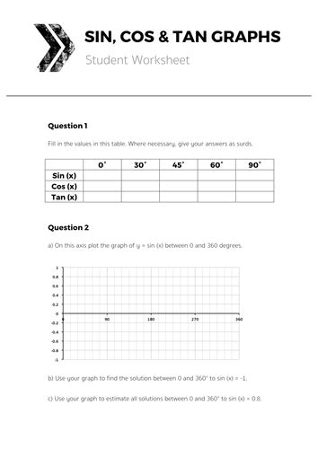 Sin, Cos & Tan Graphs - Complete Lesson by tomotoole - Teaching Resources - TES