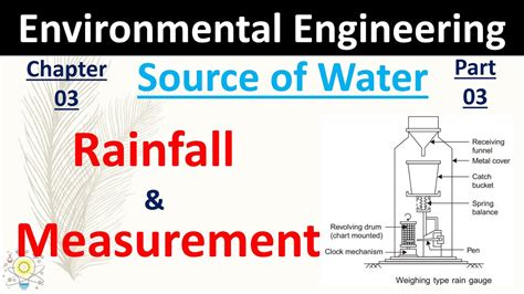 Rainfall and Measurement Rainfall | Source of water | Part- 03 ...