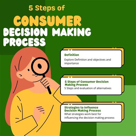 5 Steps of Consumer decision making Process: Comprehensive Post with Process Flow Diagram ...