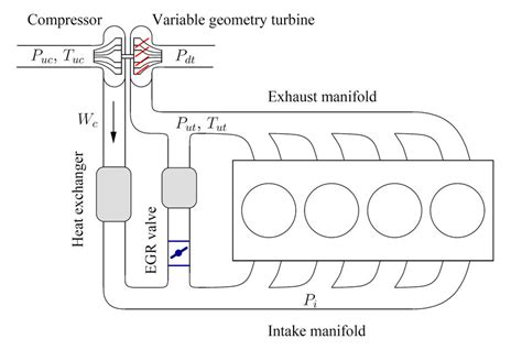 Turbocharger schematic diagram. | Download Scientific Diagram