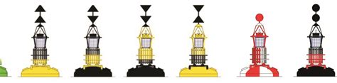 Marine Buoyage Types - learn or refresh