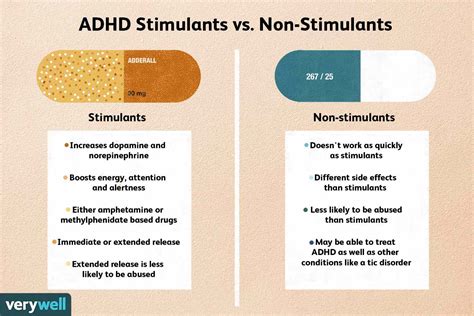 ADHD Medications: How They Work and Side Effects