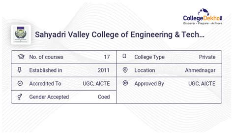 Sahyadri Valley College of Engineering & Technology - 2023 Admission ...