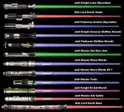 lightsaber color meanings | FUTURE of ... | Lightsaber colors, Lightsaber color meaning, Star ...