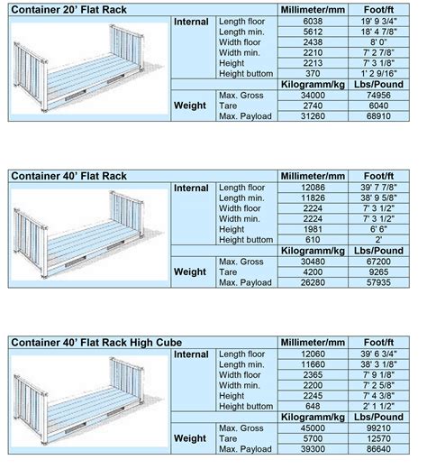 Shipping Container Dimensions