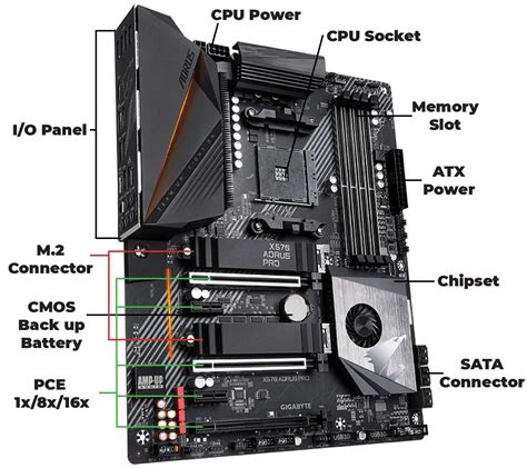 Types Of Computer Motherboard