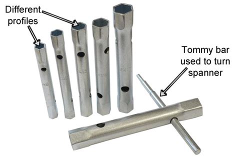 What are the different types of spanner?