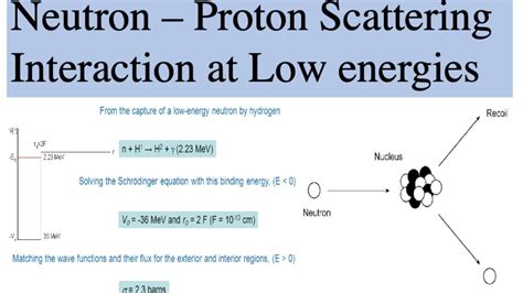 Neutron-Proton (N-P) Scattering Interactions at low energies || CSIR-NET/GATE Physics ...