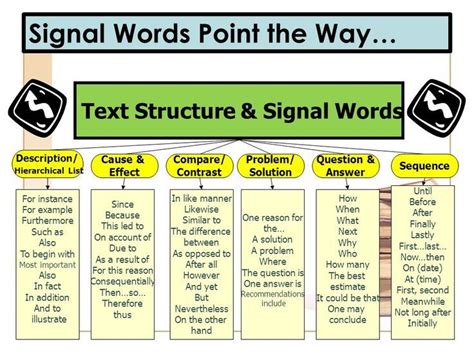 Text structure, Sequencing words, Persuasive writing