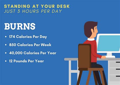 Standing Desk Benefits To Your Health | by DeskRiser.com | Medium