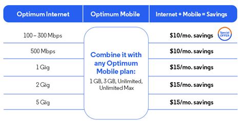 Internet & Mobile Deals | Combine & Save w/ Optimum