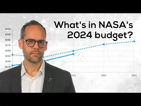 What's in NASA's 2024 budget? | The Planetary Society