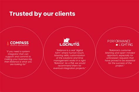 trusted by our clients