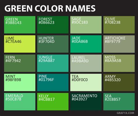 Names And Codes Of All Color Shades | Green color names, Green colors, Green colour palette