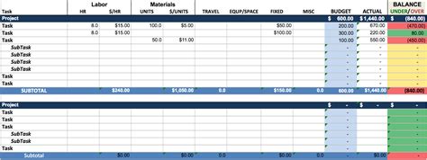 Project Budgeting Excel Template