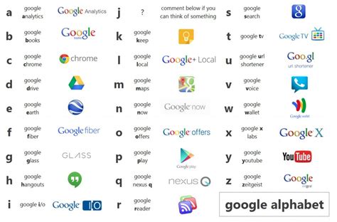 De Google a Alphabet: lecciones del capitalismo global – Consultoría ...