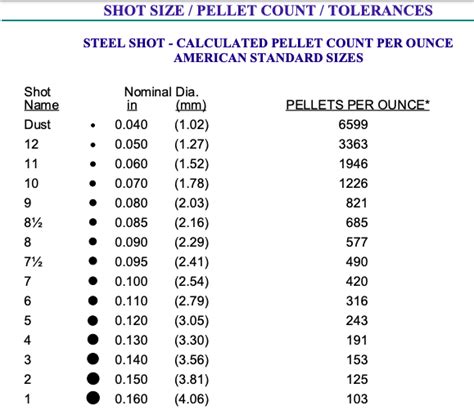 Lead shot size doesn't match bag | Shotgun Forum