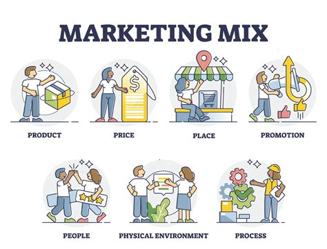 Marketing mix: definitions, examples, step-by-step guide