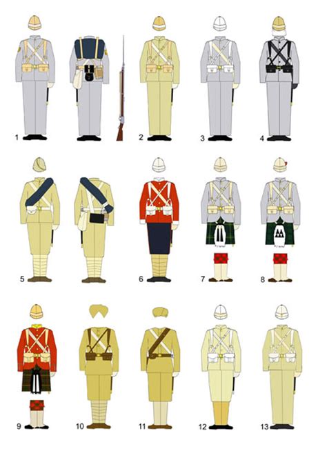 The Sudan 1883-85 A brief history and uniform guide - Perry Miniatures