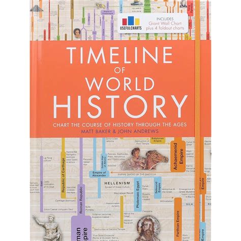 Mua Timeline of World History Timeline of World History Hardcover trên Amazon Mỹ chính hãng 2024 ...