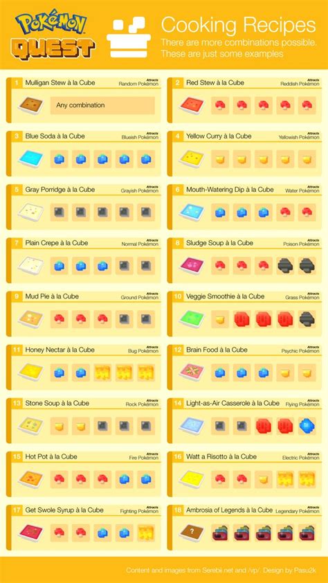 Electric Type Recipe Pokemon Quest - Find Vegetarian Recipes