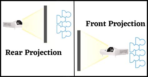 What is the Difference Between Rear Projection Vs Front Projection?