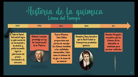 Linea Del Tiempo De La Evolucion De La Quimica | Images and Photos finder