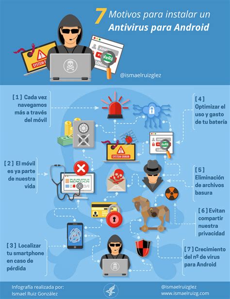 [Infografía] 7 motivos para instalar un antivirus para Android