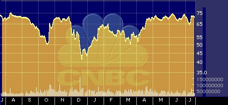 Expedia IPO Takes Off Strongly - WHAT I REALLY WANT TO SAY