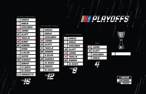 Printable Nascar Playoff Bracket 2022 - 2023 Calendar Printable