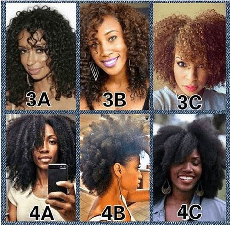 Review Of Types Of African Hair Texture Images - buyingspydercoszaboflyy