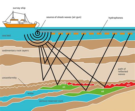 Ratio to announce start of 3D seismic work in Kaieteur Block - OilNow